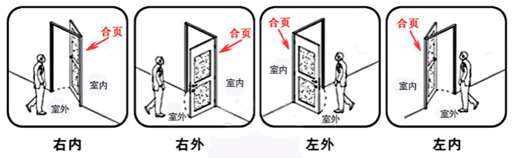 天游TY8医院门辨别开向方法图示.jpg